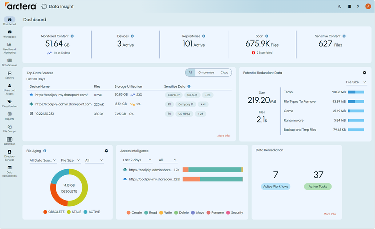 Image of Data Insight product dashboard